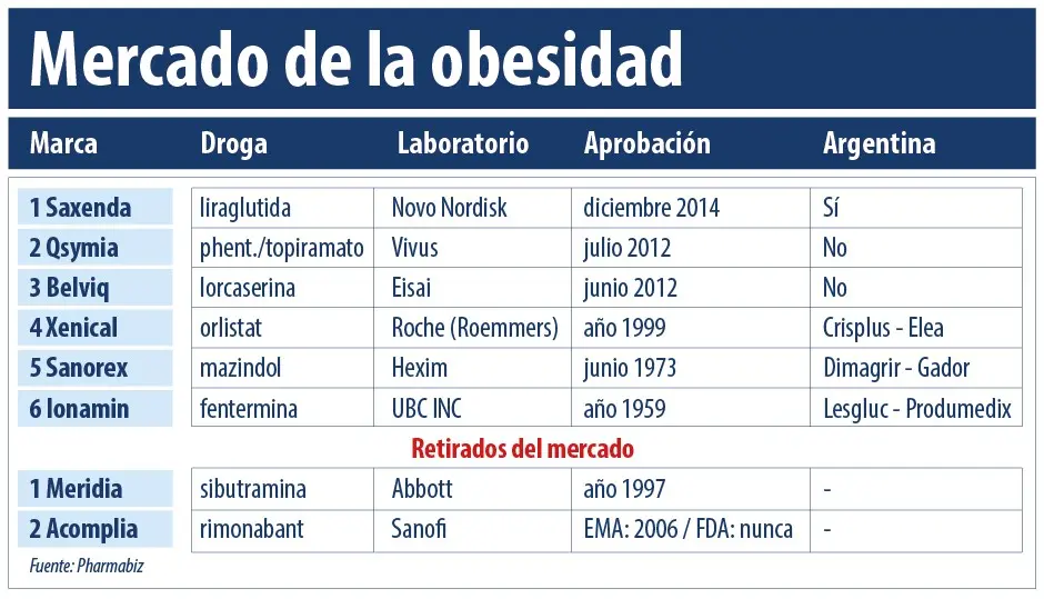 Naltreva: ¿Qué es, cómo funciona y qué debes saber? - Cómo actúa el bupropión para bajar de peso naltreva - Cómo actúa el bupropión para bajar de peso