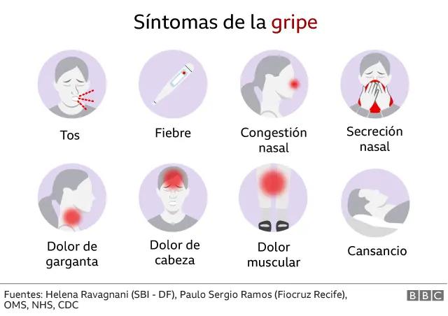 Dolor de oído y Dengue: Una posible conexión - Cómo afecta el dengue al oído dolor de oido dengue - Cómo afecta el dengue al oído