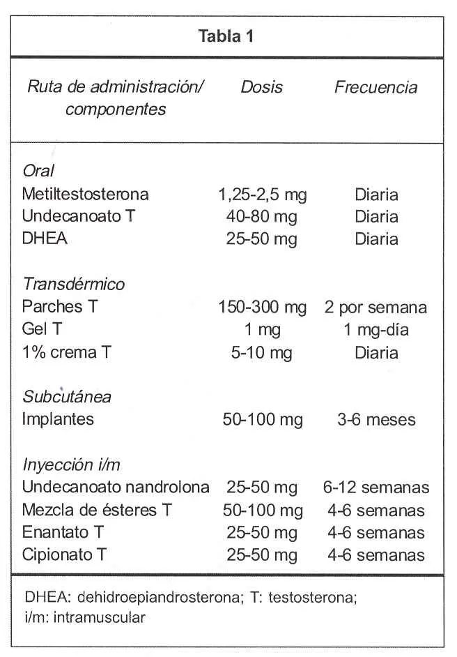 DHEA-S Elevada en Mujeres: Causas, Síntomas y Tratamiento - Cómo bajar los niveles de DHEA-S dheas elevada en mujeres - Cómo bajar los niveles de DHEA-S