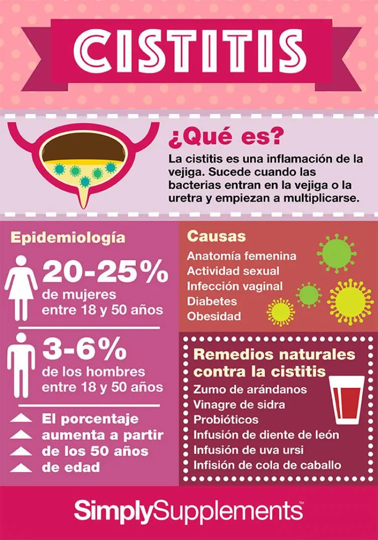 Alivio Inmediato para la Cistitis: Guía Completa para Combatir el Dolor y la Incomodidad - Cómo calmar una cistitis rápido alivio inmediato para la cistitis - Cómo calmar una cistitis rápido