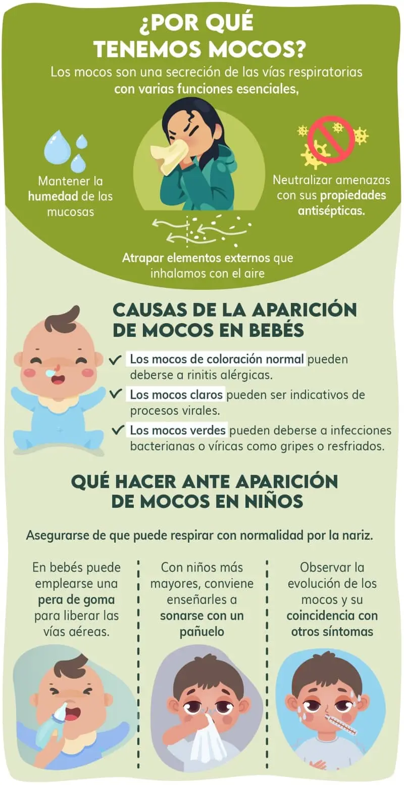 Cómo Descongestionar la Nariz de un Bebé de Forma Natural - Cómo descongestionar la nariz de un bebé de forma natural que hacer si mi bebe tiene mocos - Cómo descongestionar la nariz de un bebé de forma natural