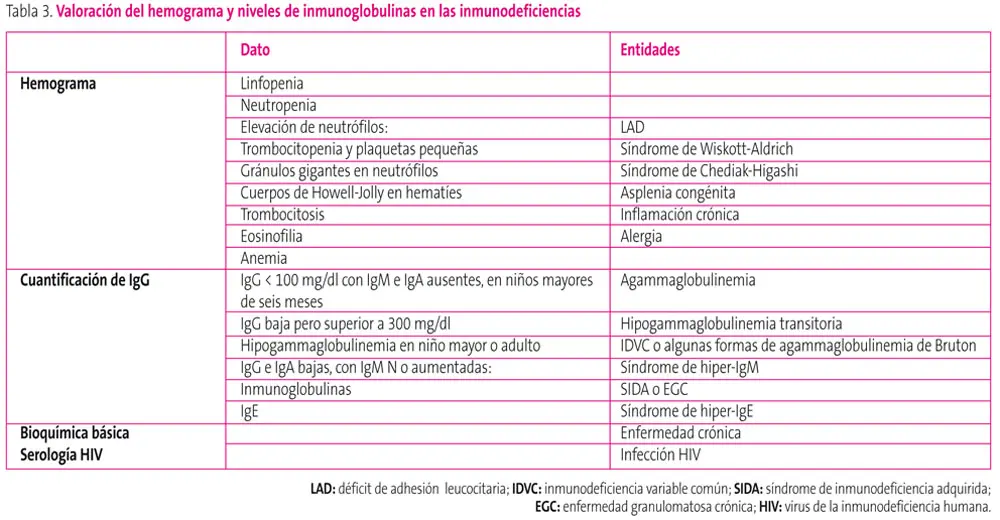 Inmunoglobulina A Baja: Causas, Síntomas y Cómo Elevarla - Cómo elevar la inmunoglobulina A inmunoglobulina a baja - Cómo elevar la inmunoglobulina A