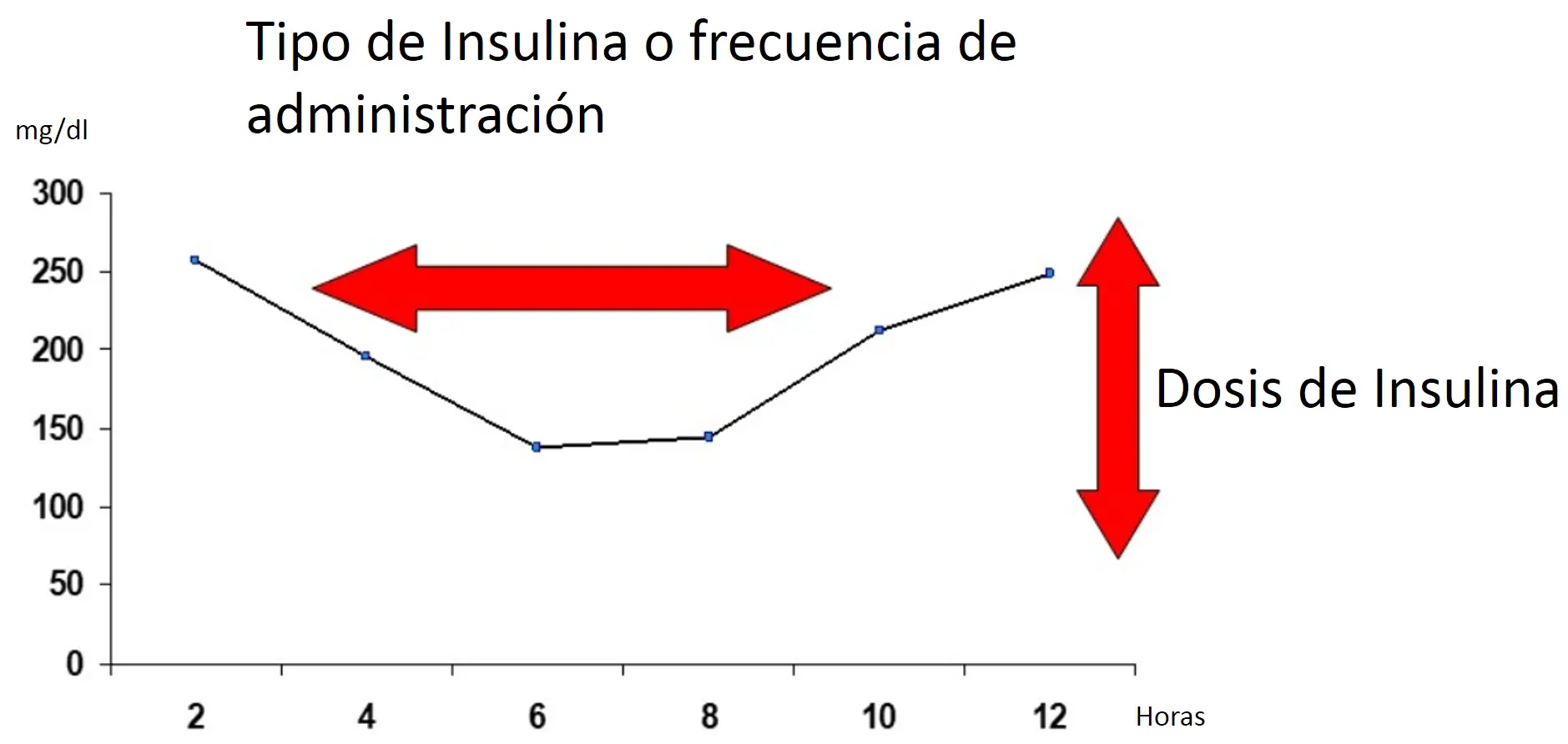 Curva de Glucosa: Guía Completa del Examen y Preparación - Cómo es el examen de la curva de la glucosa curva de glucosa - Cómo es el examen de la curva de la glucosa