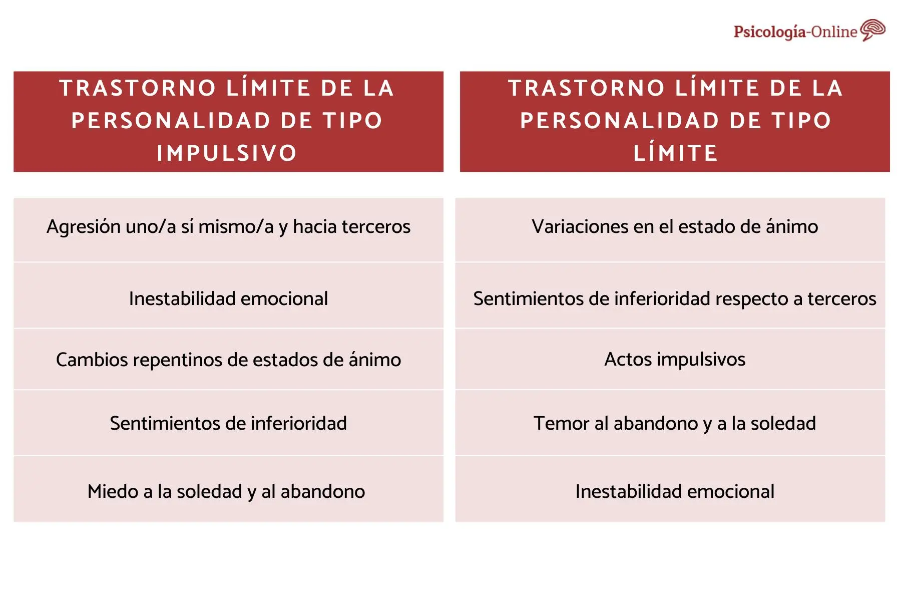 Trastorno Límite de la Personalidad: Comprender sus Causas, Síntomas y Tratamiento - Cómo es una persona con trastorno de personalidad que es el trastorno limite de la personalidad - Cómo es una persona con trastorno de personalidad