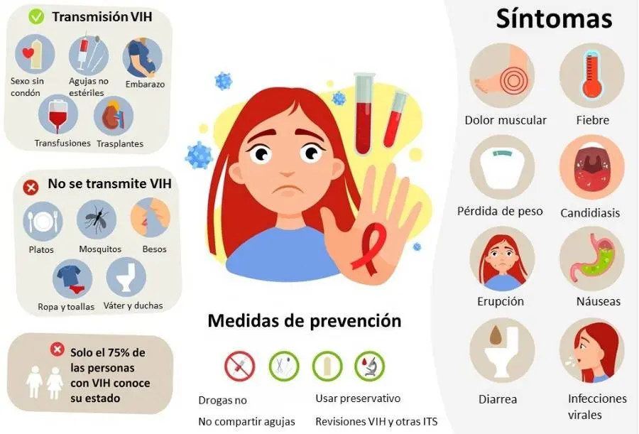 Cómo prevenir las ITS en adolescentes: Una guía para padres e hijos - Cómo prevenir las ITS en adolescentes como prevenir las its - Cómo prevenir las ITS en adolescentes