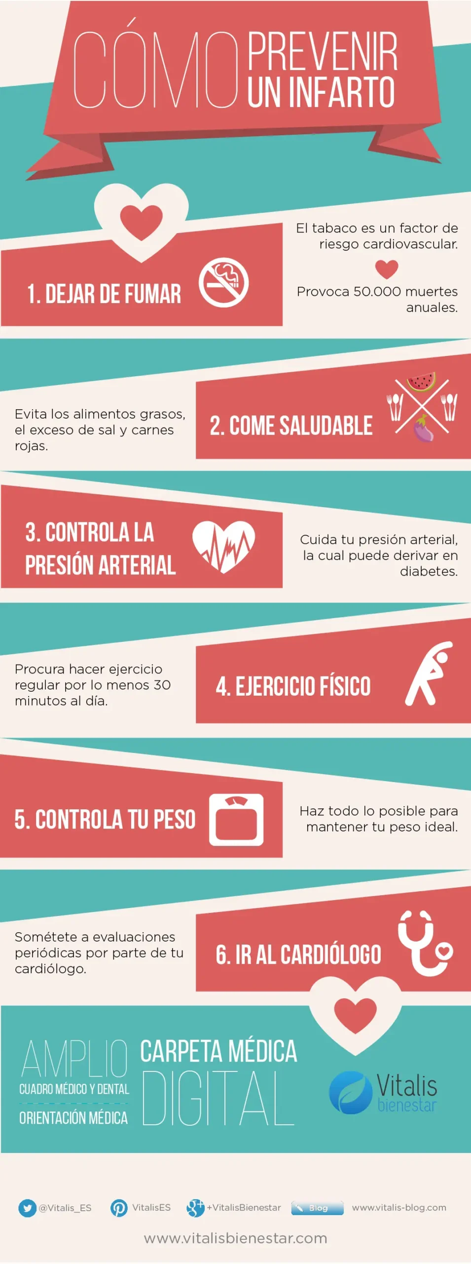 Cómo prevenir un infarto: Guía completa para proteger tu corazón - Cómo proteger el corazón de un infarto como prevenir un infarto - Cómo proteger el corazón de un infarto