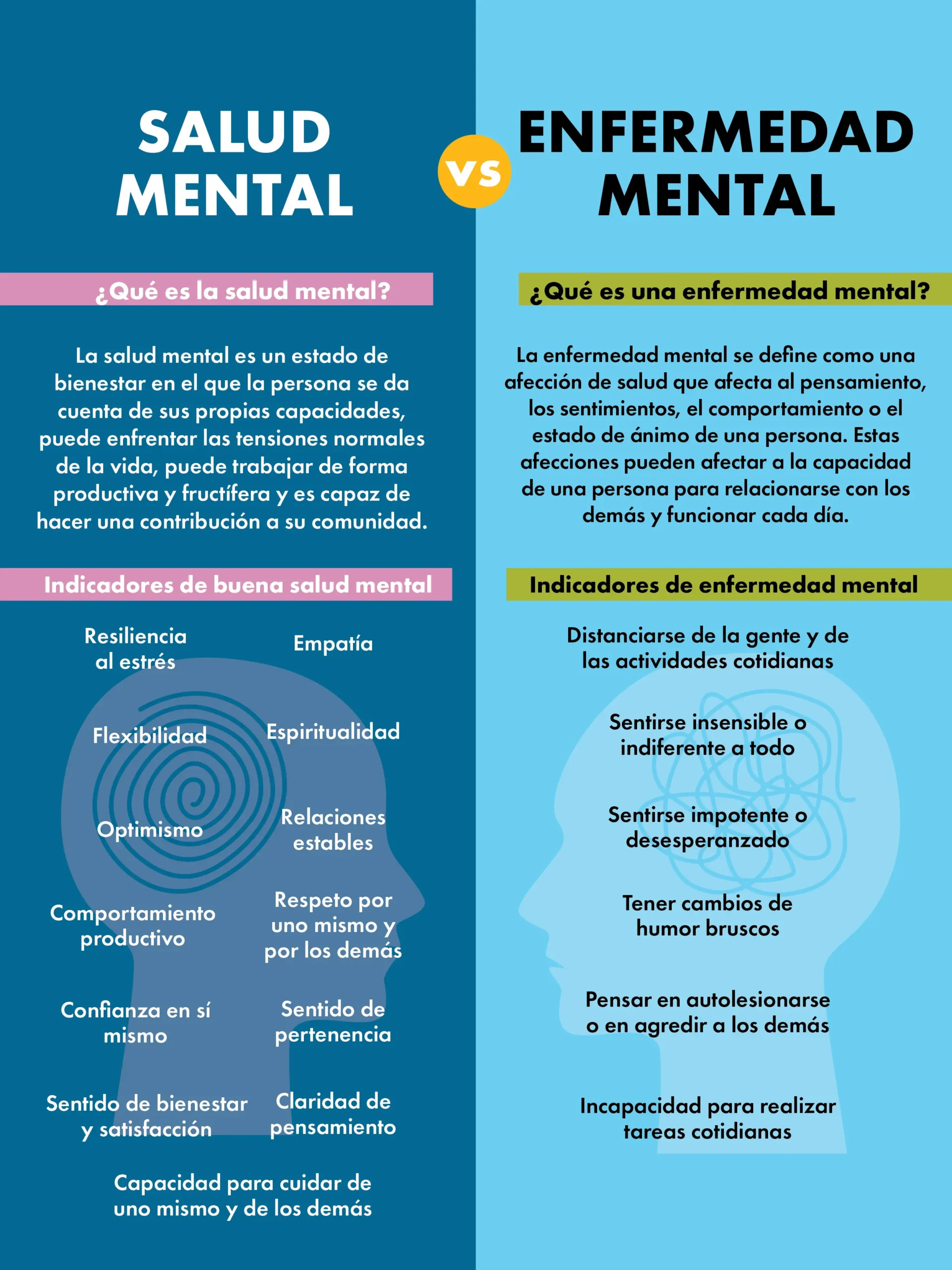 como saber si tengo algun trastorno mental - Cómo puedo evaluar mi salud mental
