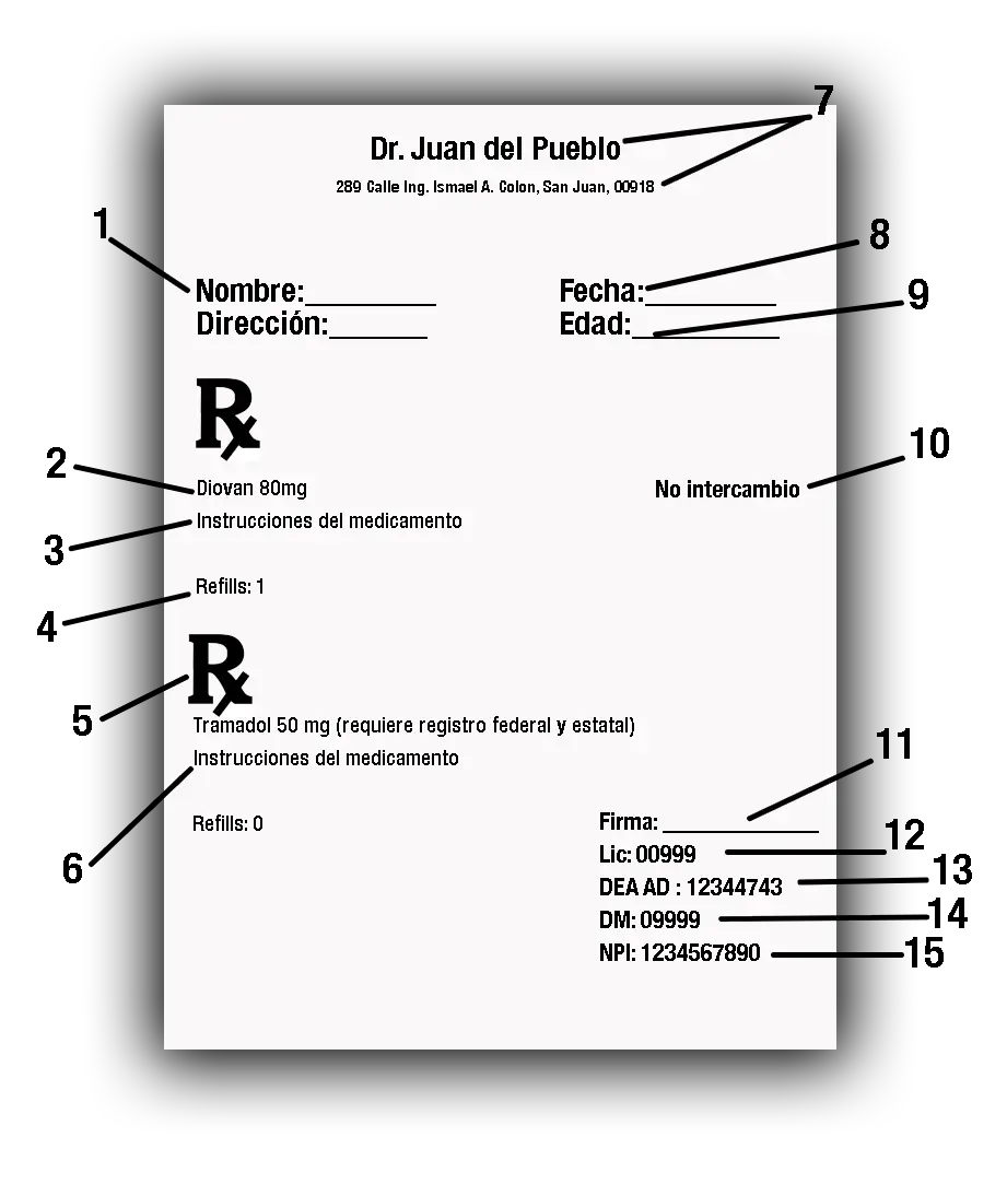 receta medicamentos - Cómo saber recetar medicamentos