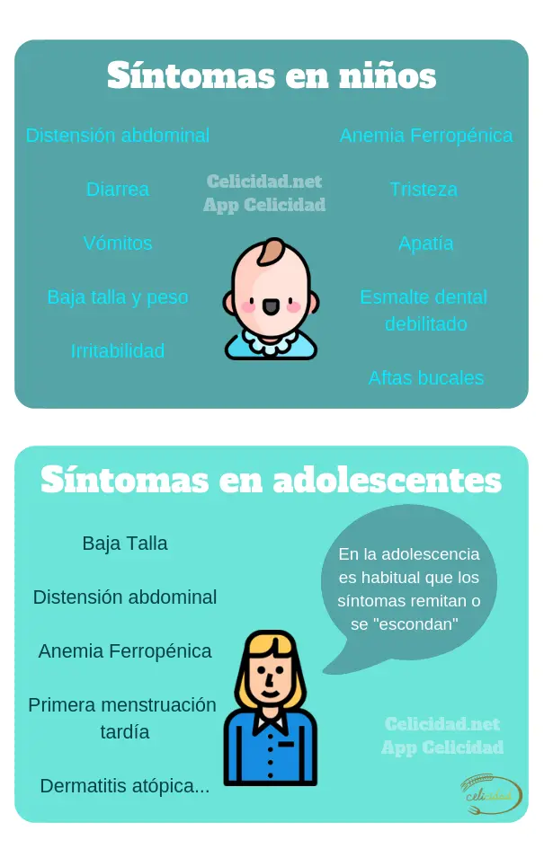 Cómo saber si eres celíaco: Guía completa de síntomas, pruebas y tratamiento - Cómo saber si eres celíaco sin pruebas como saber si soy celiaco - Cómo saber si eres celíaco sin pruebas