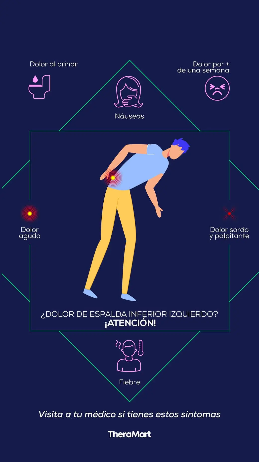 Dolor de Espalda Baja y Glúteo Izquierdo: ¿Ciática, Ciatalgia o Síndrome Piramidal? - Cómo saber si es ciática u otra cosa dolor espalda baja y gluteo lado izquierdo - Cómo saber si es ciática u otra cosa