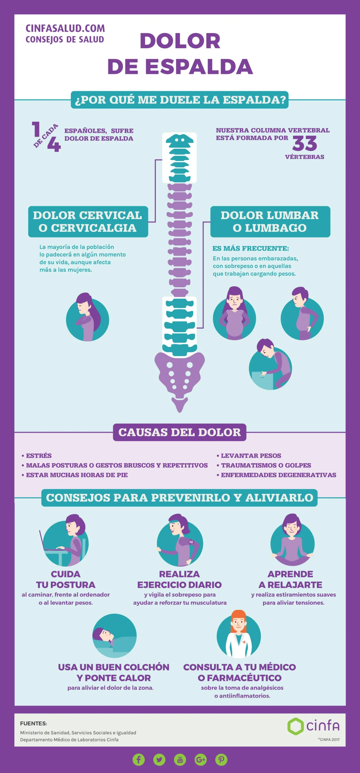 cuáles son los síntomas de la cervical inflamada - Cómo saber si tengo inflamación cervical