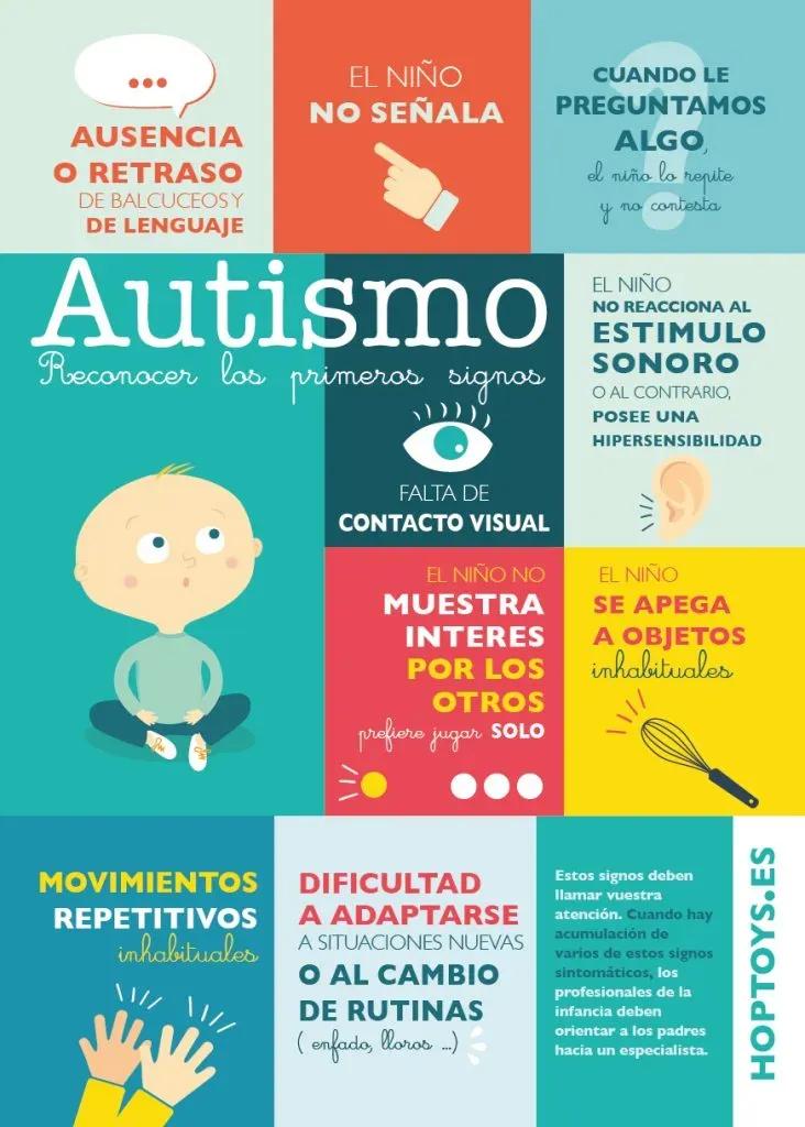 Qué es el TEA: Guía completa para padres y educadores - Cómo saber si tu hijo tiene TEA q es tea - Cómo saber si tu hijo tiene TEA