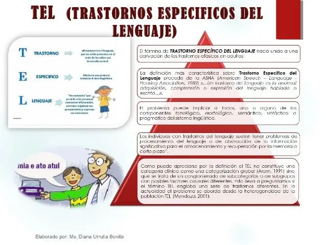 Trastorno Específico del Lenguaje (TEL): Detectando las Señales de Alerta - Cómo se comporta un niño con TEL tel enfermedad - Cómo se comporta un niño con TEL