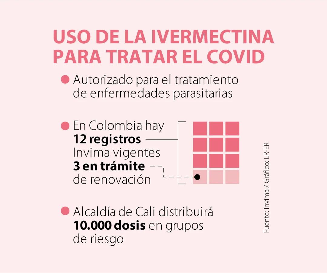 Ivermectina: usos, efectos secundarios y controversias - Cómo se debe tomar la ivermectina para que sirve ivermectina - Cómo se debe tomar la ivermectina