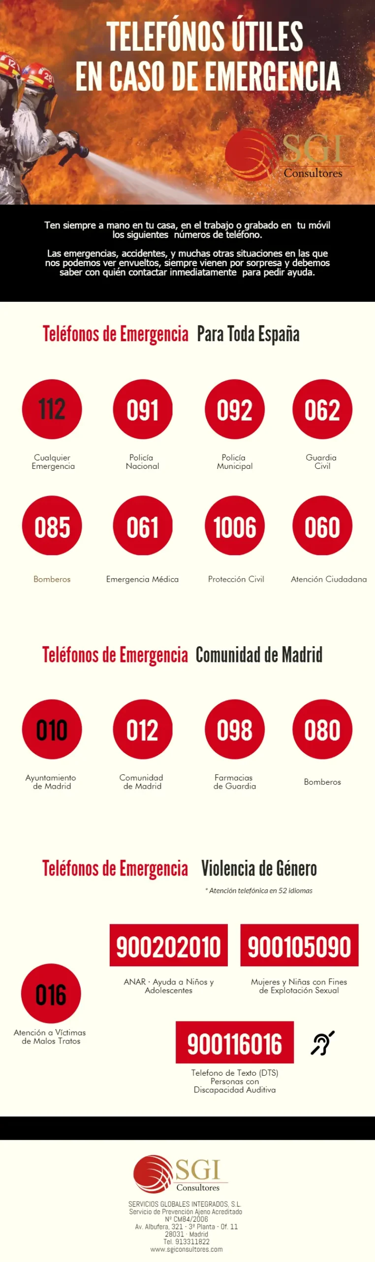 Teléfonos de Urgencias en España: Guía Completa para Emergencias Sanitarias y de Seguridad - Cómo se llama a urgencias teléfono de urgencias - Cómo se llama a urgencias