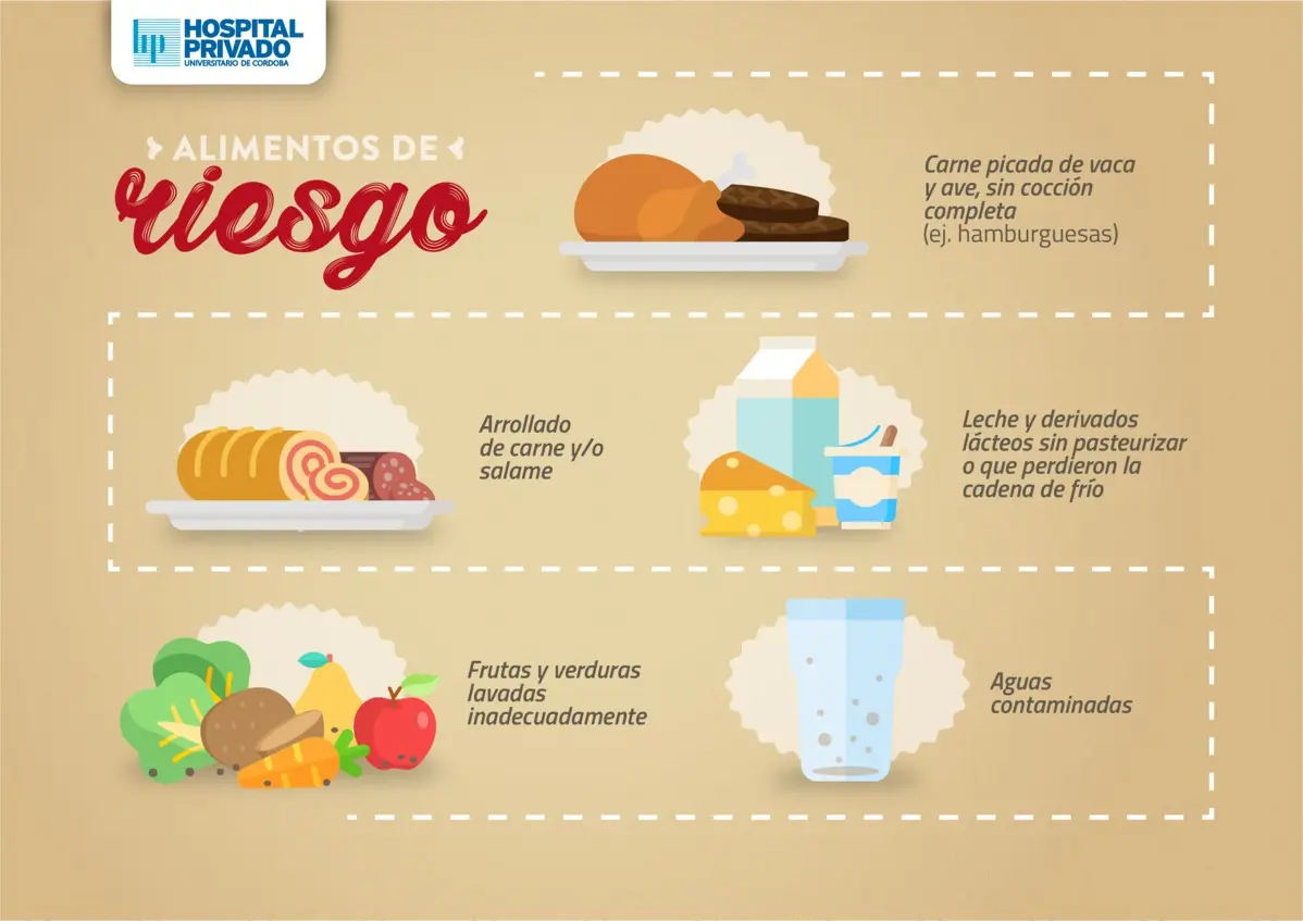 Síndrome Urémico Hemolítico: La enfermedad que se esconde en la carne cruda - Cómo se llama la enfermedad por consumir carne cruda enfermedad de la carne cruda - Cómo se llama la enfermedad por consumir carne cruda