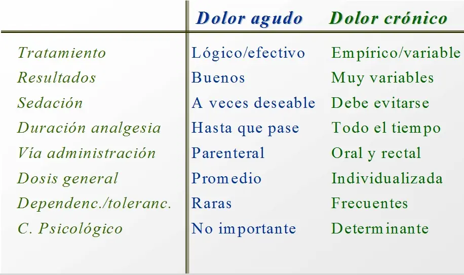 Medicamentos para el Dolor de Cáncer Terminal: Guía Completa para el Manejo del Dolor - Cómo se puede aliviar el dolor del enfermo terminal medicamentos para el dolor de cancer terminal - Cómo se puede aliviar el dolor del enfermo terminal