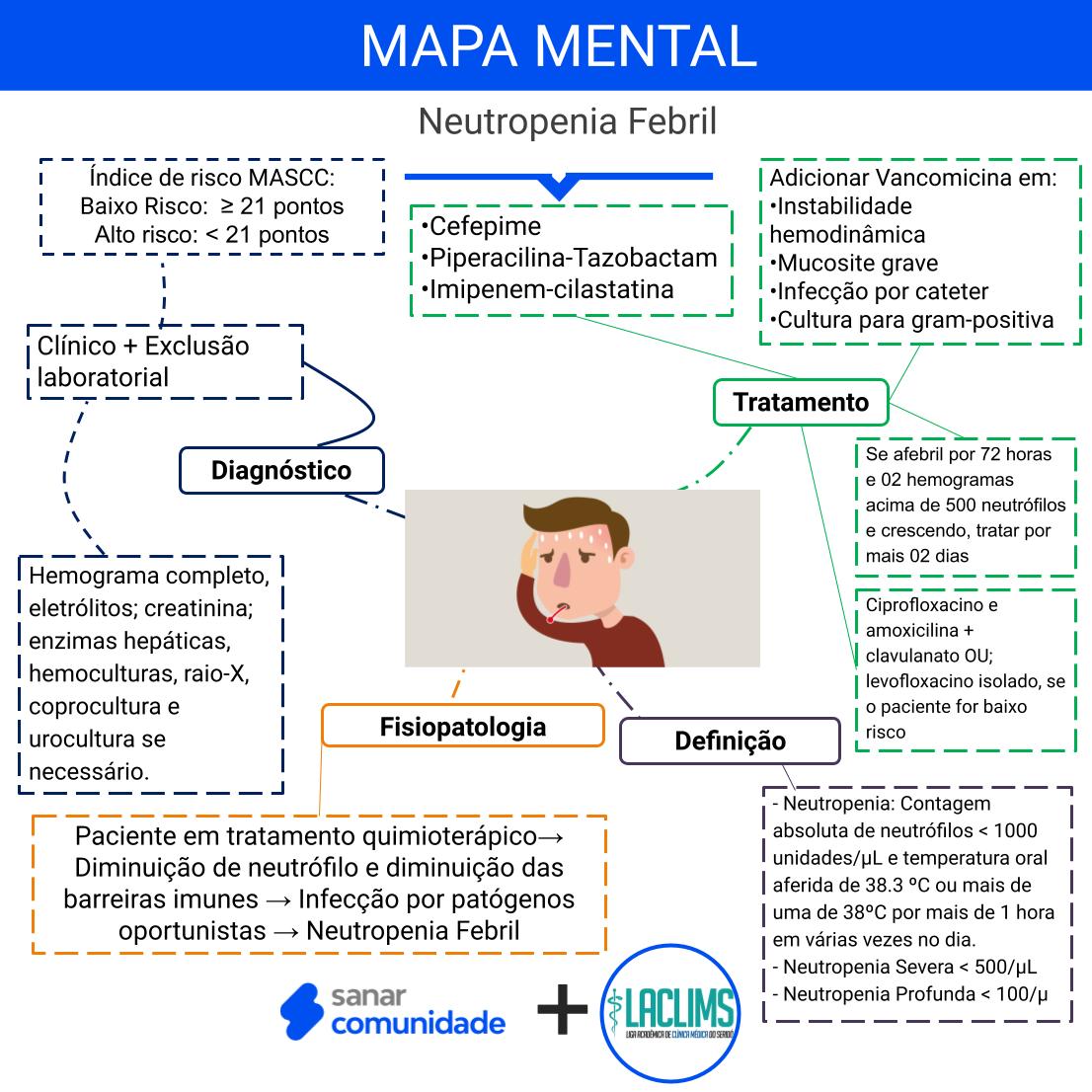 Neutropenia: Síntomas, Causas y Cómo Prevenir Infecciones - Cómo solucionar la neutropenia neutropenia síntomas - Cómo solucionar la neutropenia