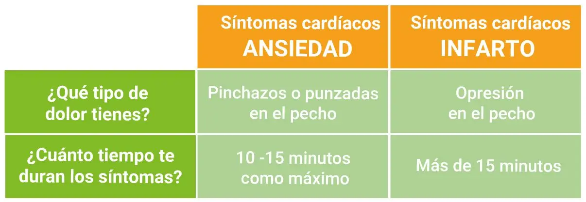 Taquicardia Nerviosa: Síntomas, Causas y Cómo Controlarla - Cómo son las palpitaciones por estrés sintomas de taquicardia nerviosa - Cómo son las palpitaciones por estrés