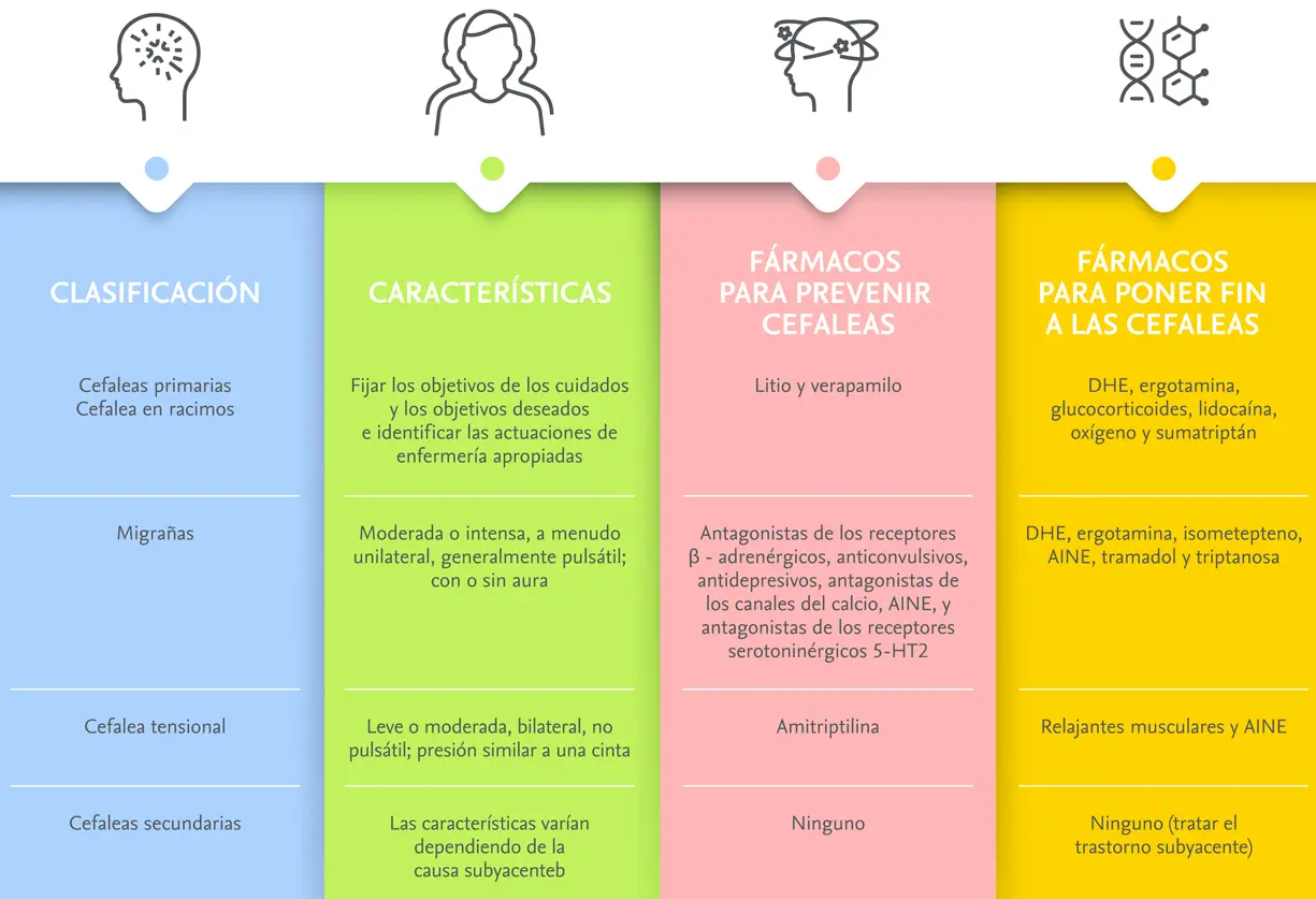 Cefalea Tusígena Primaria: Tratamiento y Causas - Cómo tratar la cefalea primaria cefalea tusígena primaria tratamiento - Cómo tratar la cefalea primaria