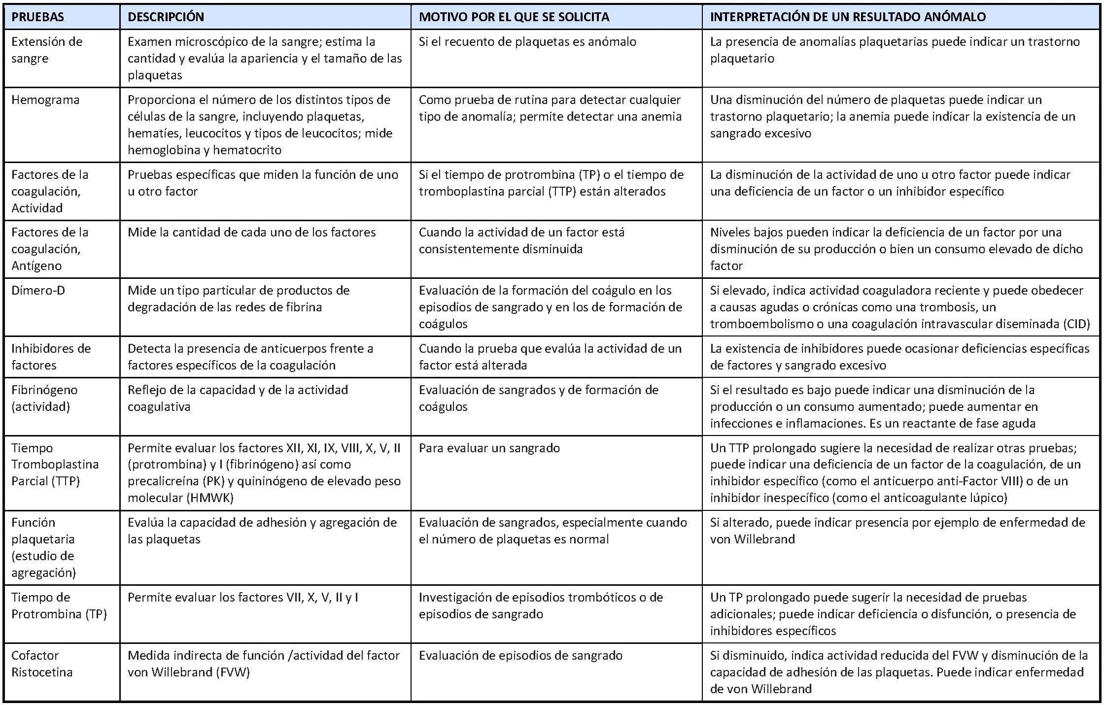 Trastornos Hemorrágicos: Cuando el Sangrado no se Detiene - Cómo tratar un trastorno hemorrágico trastorno hemorrágico lleva el nombre de un color - Cómo tratar un trastorno hemorrágico