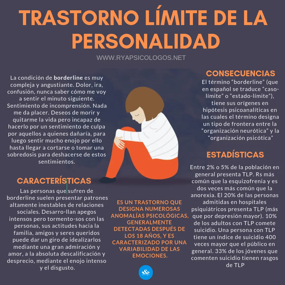 Trastorno Límite de la Personalidad: Vivir con una Condición Compleja - Cómo vive una persona con borderline trastorno borderline - Cómo vive una persona con borderline