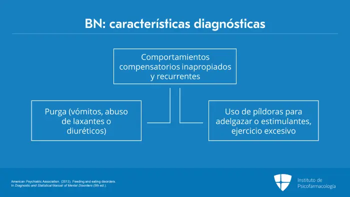 Tratamiento de la Bulimia Nerviosa: Terapia Cognitivo Conductual (TCC) como Opción Eficaz - Cuál de los siguientes tratamientos para la bulimia nerviosa es más eficaz bulimia nerviosa tratamiento - Cuál de los siguientes tratamientos para la bulimia nerviosa es más eficaz