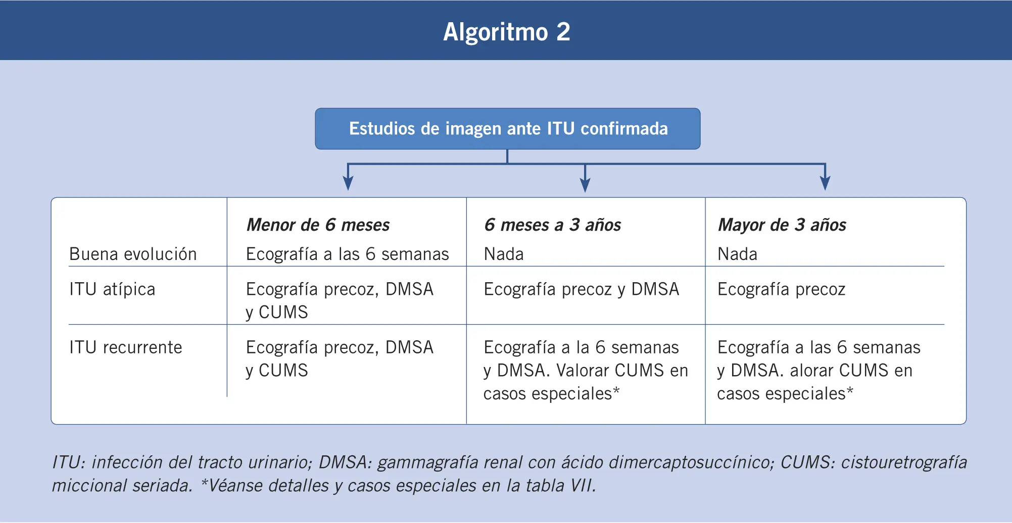 Infección Urinaria en Niños: Diagnóstico, Tratamiento y Seguimiento - Cuál es el mejor antibiótico para la infección urinaria en niños itu en pediatria - Cuál es el mejor antibiótico para la infección urinaria en niños