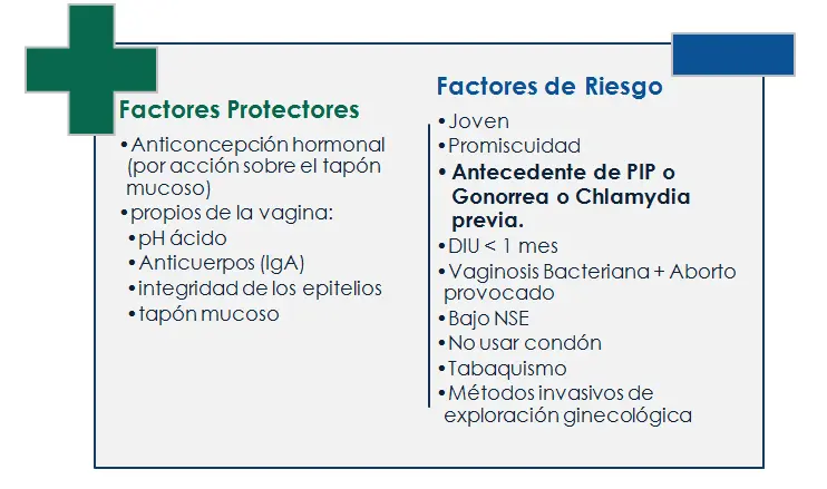 Enfermedad Pélvica Inflamatoria: Tratamiento con Antibióticos - Cuál es el mejor tratamiento para la EPI enfermedad pélvica inflamatoria antibiótico - Cuál es el mejor tratamiento para la EPI
