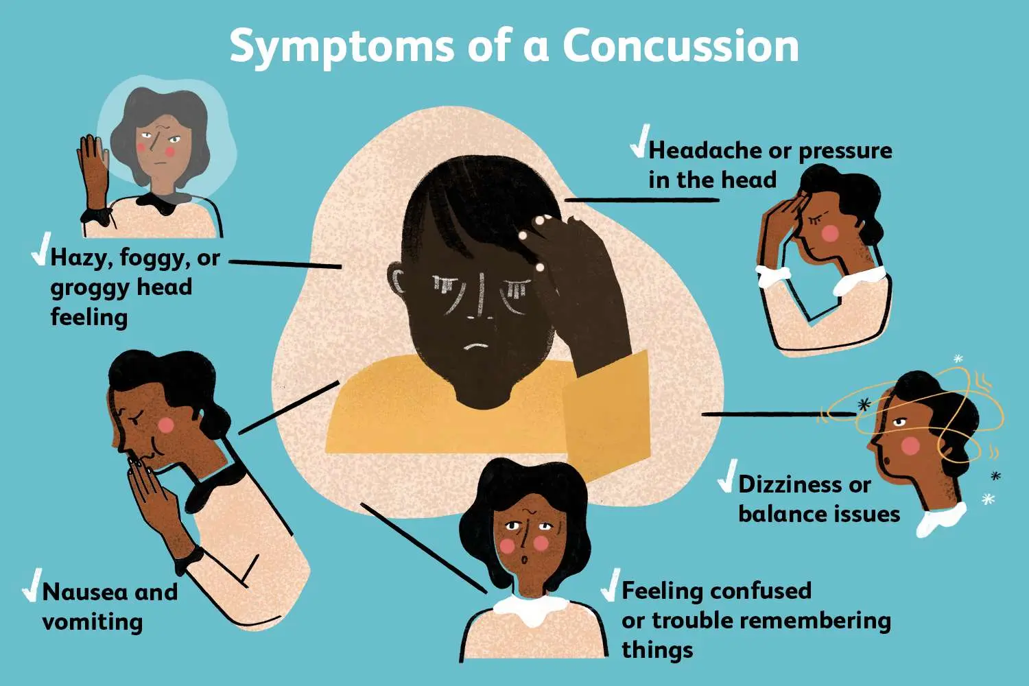 Concusión: Definición, Causas, Síntomas y Tratamiento - Cuál es la diferencia entre cohecho y concusión concusion - Cuál es la diferencia entre cohecho y concusión