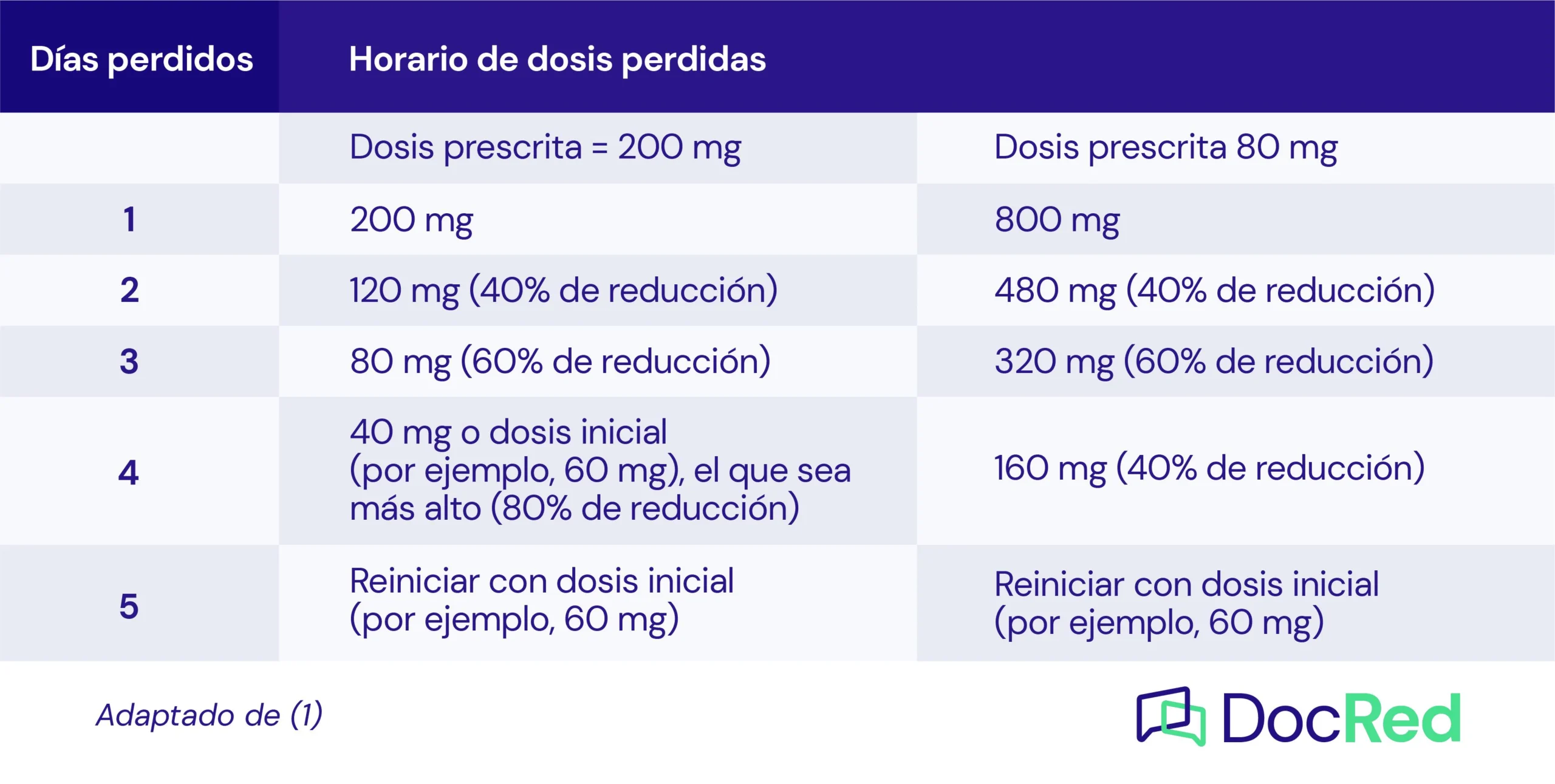 morfina dosis - Cuál es la dosis máxima de morfina