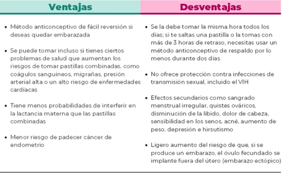 pastillas anticonceptivas ventajas y desventajas - Cuáles son las ventajas de tomar pastillas anticonceptivas