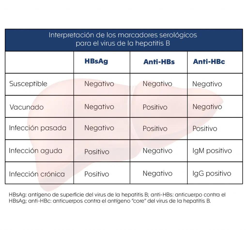 Antígenos de Superficie: Un Viaje al Mundo de la Inmunidad - Cuáles son los antígenos de superficie antigeno de superficie hepatitis b - Cuáles son los antígenos de superficie