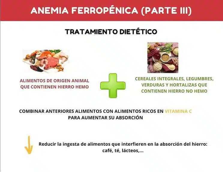 La Deficiencia de Hierro Sin Anemia: Una Condición Oculta con Implicaciones Significativas - Cuándo es preocupante el hierro bajo ferremia baja - Cuándo es preocupante el hierro bajo