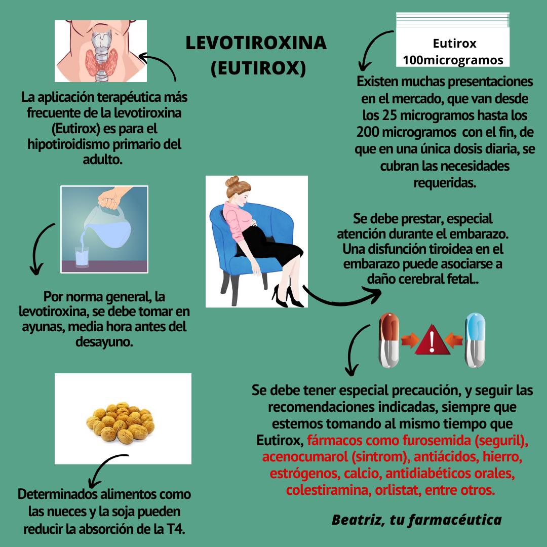 Qué pasa si tomo levotiroxina y no la necesito: riesgos y consecuencias - Cuándo se debe suspender la levotiroxina que pasa si tomo levotiroxina y no la necesito - Cuándo se debe suspender la levotiroxina