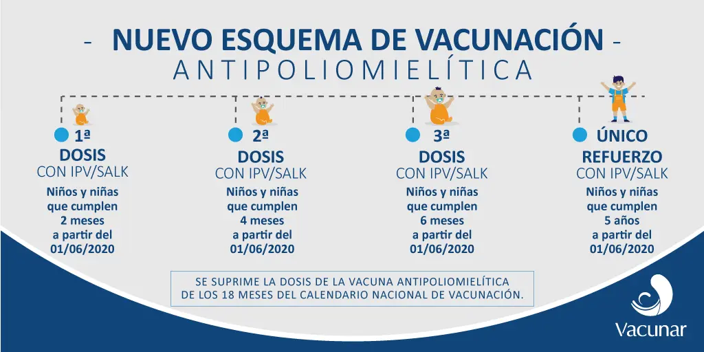 Vacunación contra la Poliomielitis en Argentina: Historia, Esquemas y Estrategias Actuales - Cuándo se erradicó la polio en Argentina vacunacion polio argentina - Cuándo se erradicó la polio en Argentina