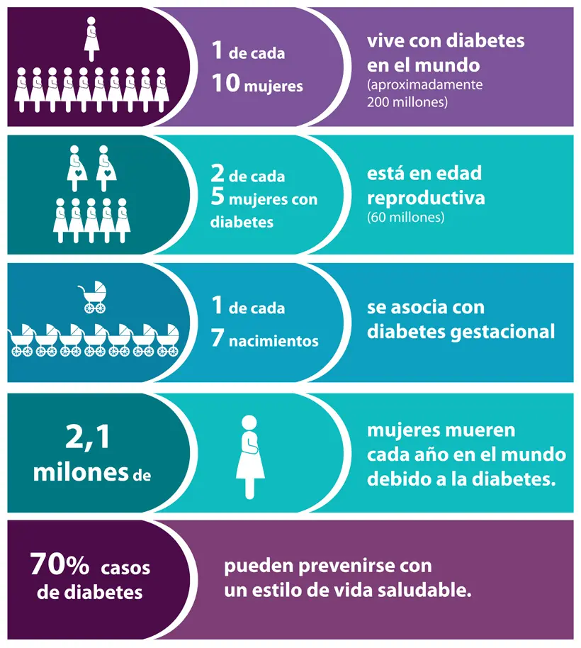 Diabetes Gestacional en Argentina: Una Guía Completa para Embarazadas - Cuántas mujeres sufren de diabetes gestacional diabetes gestacional en argentina - Cuántas mujeres sufren de diabetes gestacional