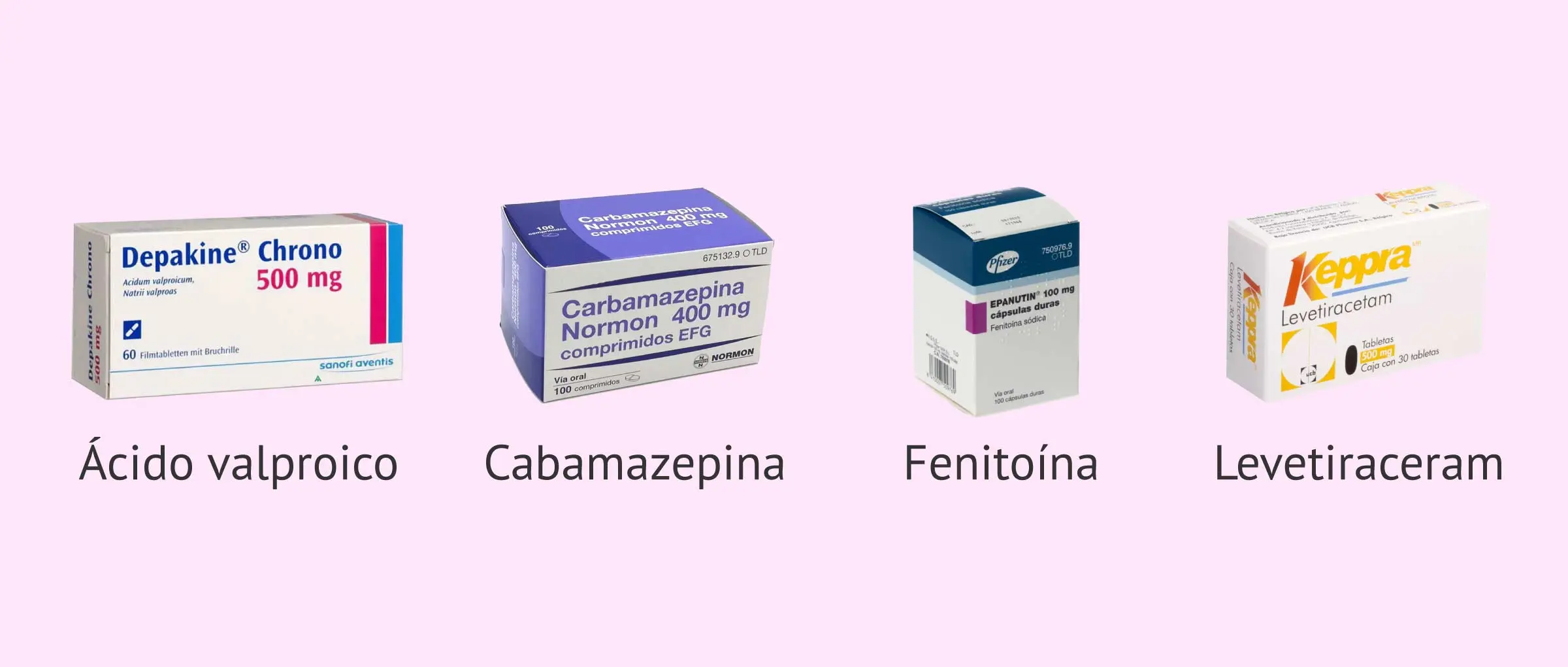 Medicamentos para la Epilepsia: Guía Completa de Tipos, Efectos Secundarios y Elección - Cuántas pastillas hay para la epilepsia pastillas para la epilepsia - Cuántas pastillas hay para la epilepsia