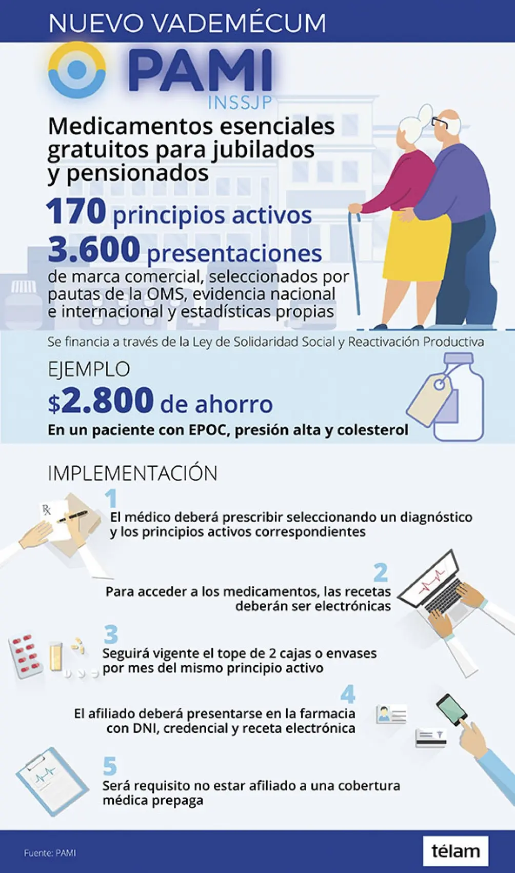 Fluconazol Precio PAMI: Guía completa para pacientes - Cuántas pastillas vienen en la caja de fluconazol fluconazol precio pami - Cuántas pastillas vienen en la caja de fluconazol
