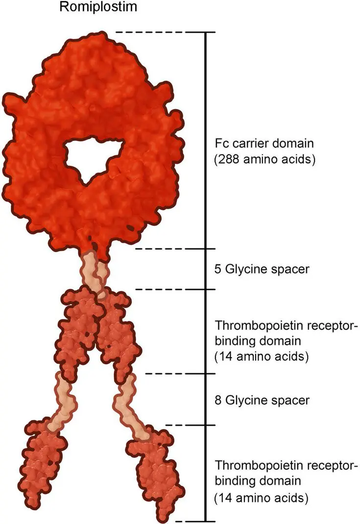 romiplostim - Cuánto cuesta romiplostim inyectable