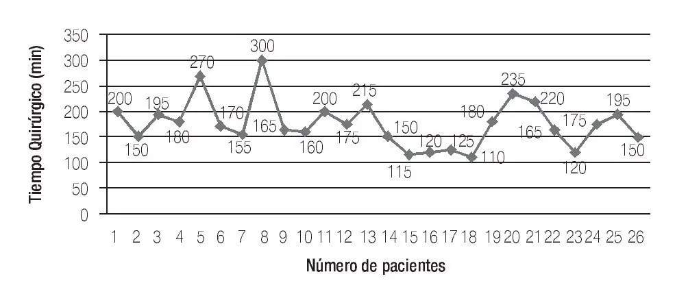 Nefrectomía: Qué es, cuándo es necesaria y cuánto cuesta - Cuánto cuesta una nefrectomía nefrectomia - Cuánto cuesta una nefrectomía