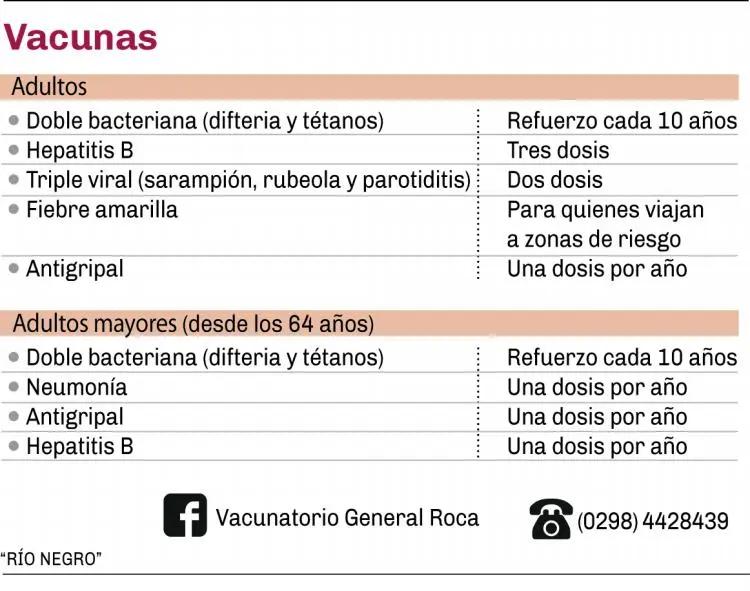 Vacuna Doble Adulto: Todo lo que necesitas saber - Cuánto dura la antitetánica en adultos doble adulto vacuna - Cuánto dura la antitetánica en adultos