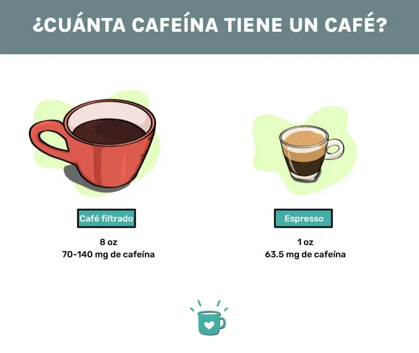Cuánta cafeína tiene una taza de café: Guía completa - Cuánto es 200 mg de cafeína cuanta cafeina tiene una taza de cafe - Cuánto es 200 mg de cafeína