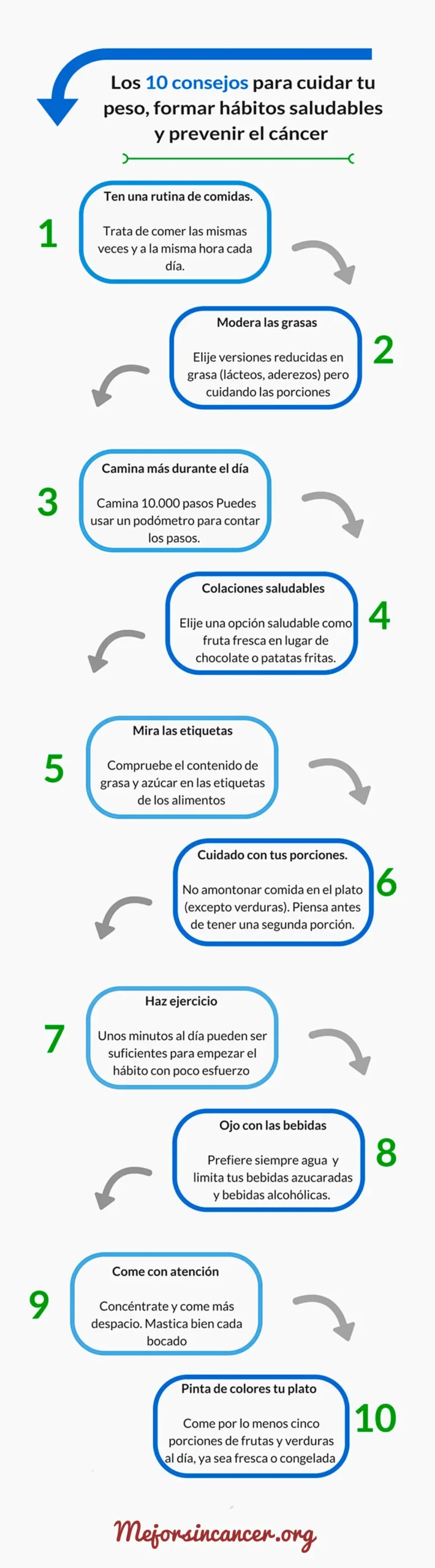 Pérdida y Aumento de Peso Durante el Tratamiento del Cáncer: Causas, Precauciones y Consejos - Cuánto peso pierden las personas con cáncer qué cáncer hace bajar de peso - Cuánto peso pierden las personas con cáncer