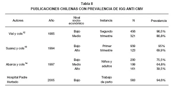 Citomegalovirus IgG Positivo: Qué Significa y Qué Hacer - Cuánto tarda en irse el citomegalovirus citomegalovirus igg positivo - Cuánto tarda en irse el citomegalovirus