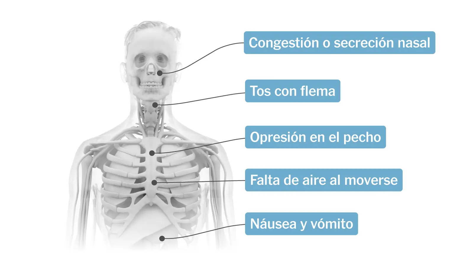 Mareos por COVID: Causas, Síntomas y Cuánto Tiempo Duran - Cuánto tiempo dura el mareo por covid mareos covid - Cuánto tiempo dura el mareo por covid