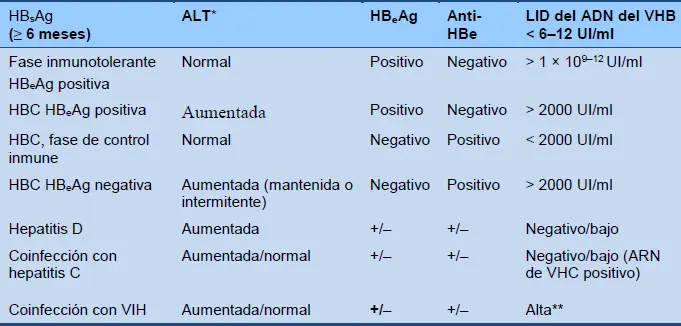 Hepatitis B: Duración, Síntomas, Causas y Prevención - Cuánto tiempo dura la hepatitis B en la superficie hepatitis b ac superficie - Cuánto tiempo dura la hepatitis B en la superficie