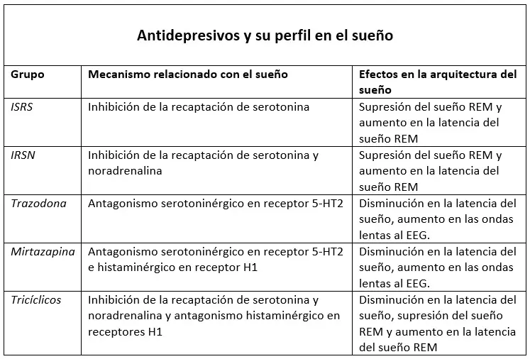 Escitaloprám 10 mg: Efectos secundarios, tiempo de acción y consejos para su uso - Cuánto tiempo tarda en hacer efecto el escitaloprám 10 mg escitaloprám efectos secundarios - Cuánto tiempo tarda en hacer efecto el escitaloprám 10 mg