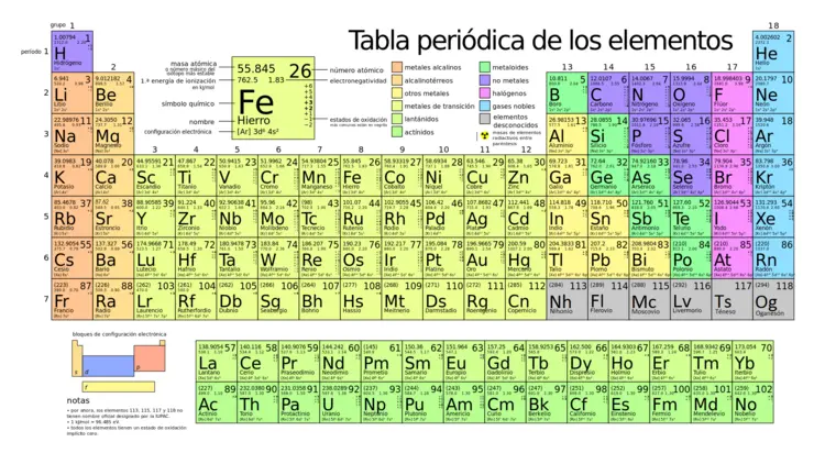 Sodio (Na): El Metal Alcalino Esencial - Cuánto vale Na en química na quimica - Cuánto vale Na en química