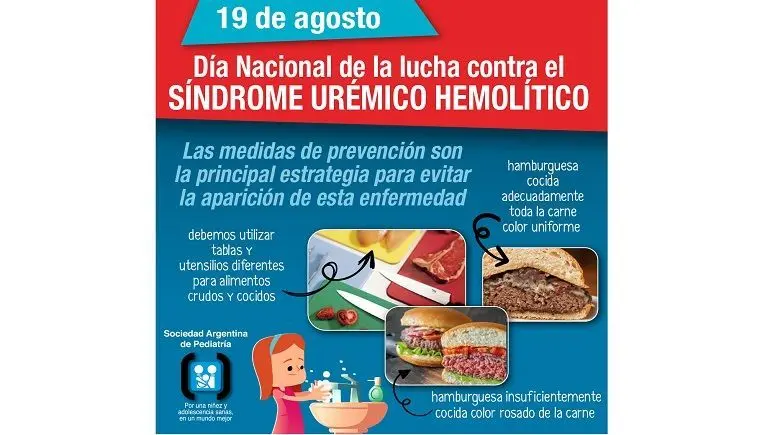 sindrome uremico hemolitico sap - Cuántos casos de SUH hay en Argentina